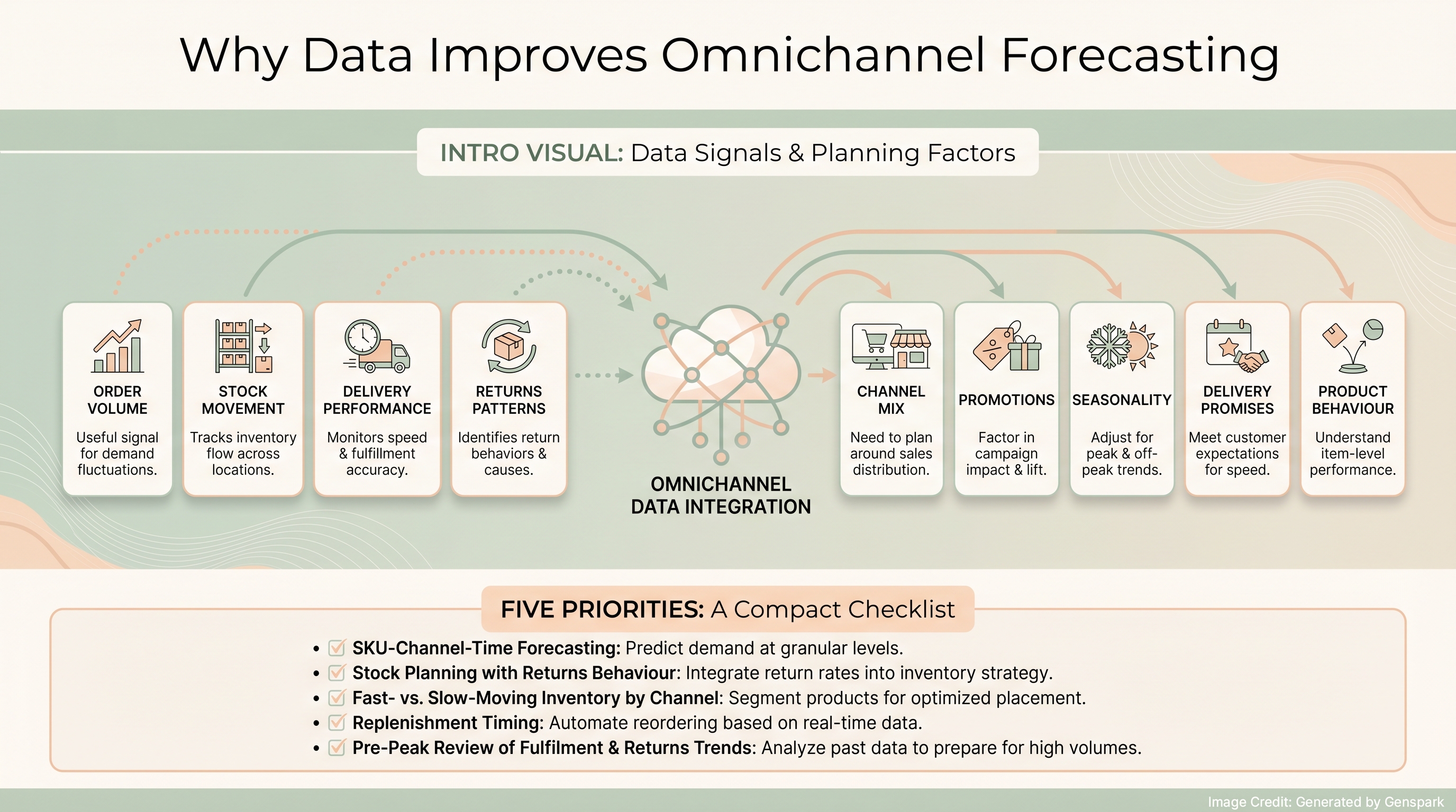 better omnichannel operations