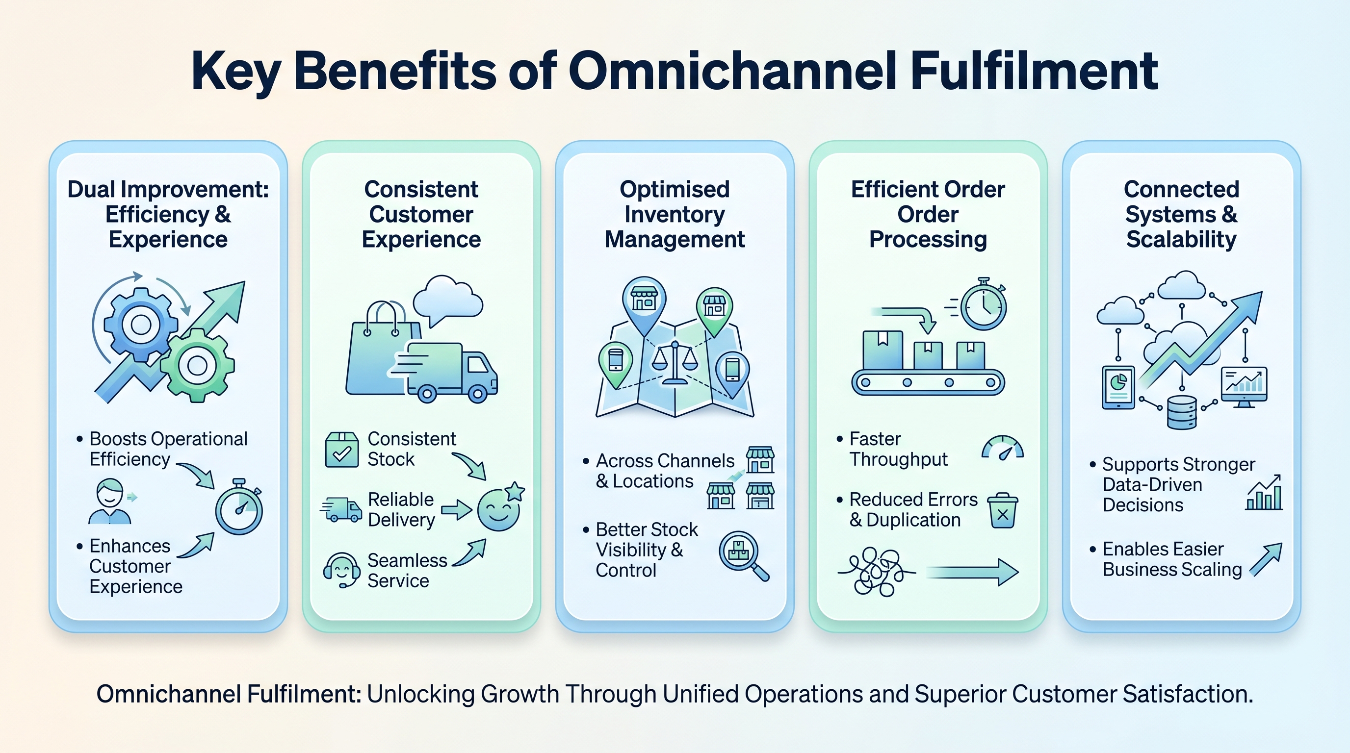 key benefits of omnichannel fulfilment