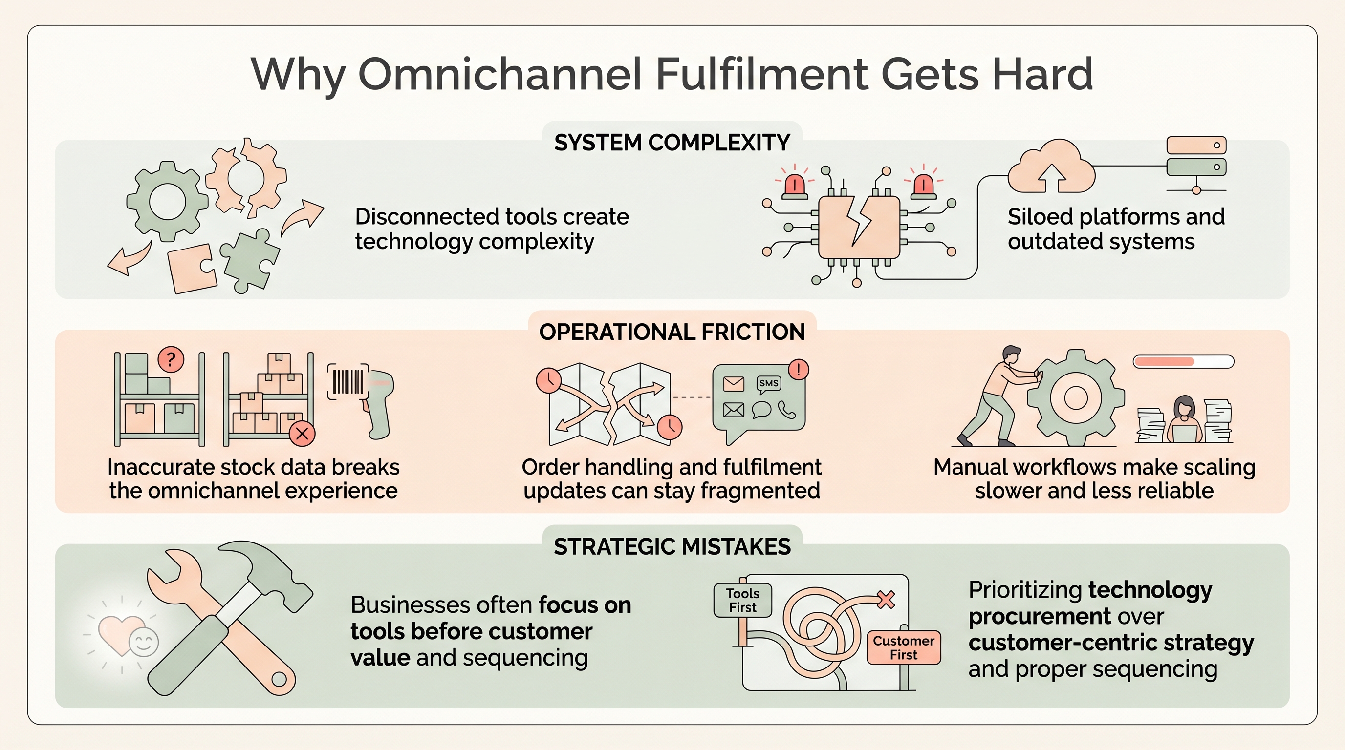 challenges with omnichannel fulfilment
